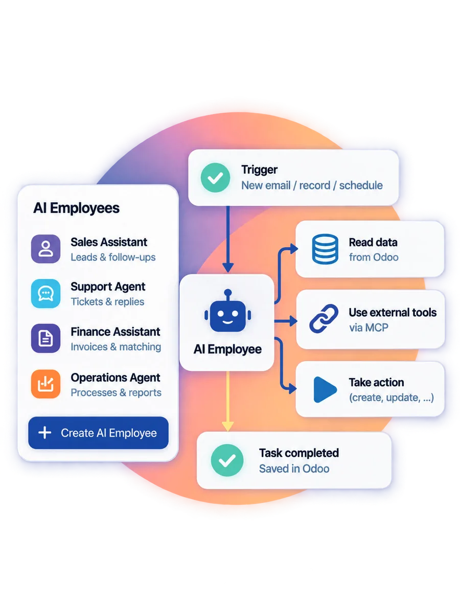 MindDesk in Odoo